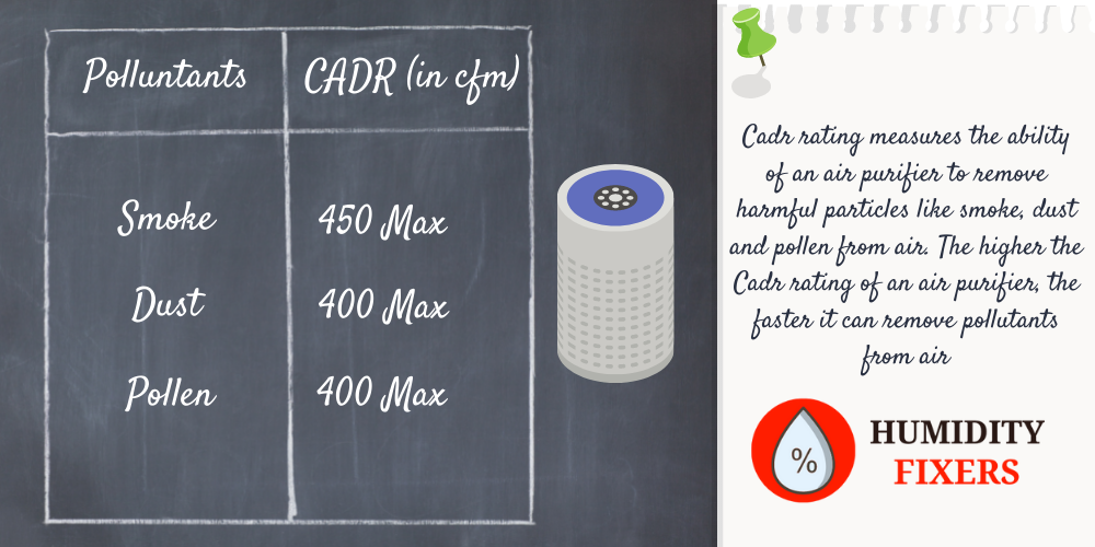 Understanding CADR of air purifier