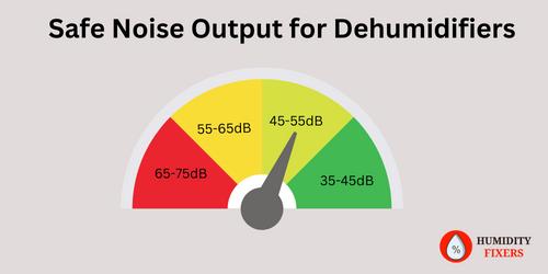 Dehumidifier dB Range